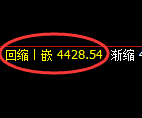 乙二醇期货：4小时周期，精准展开修正洗盘