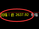 菜粕期货：回补低点，精准展开积极反弹