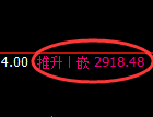 豆粕期货：4小时低点，精准展开强势反弹