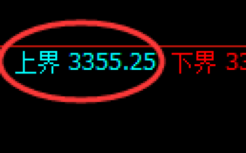 螺纹期货：试仓高点，精准展开振荡回落