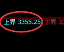 螺纹期货：试仓高点，精准展开振荡回落