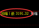 螺纹期货：试仓高点，精准展开振荡回落