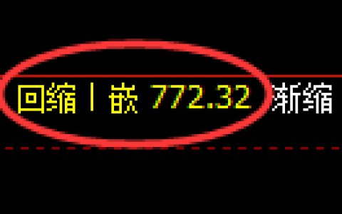 铁矿石期货：4小时周期，精准 展开振荡洗盘