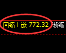 铁矿石期货：4小时周期，精准 展开振荡洗盘