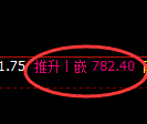铁矿石期货：4小时周期，精准 展开振荡洗盘