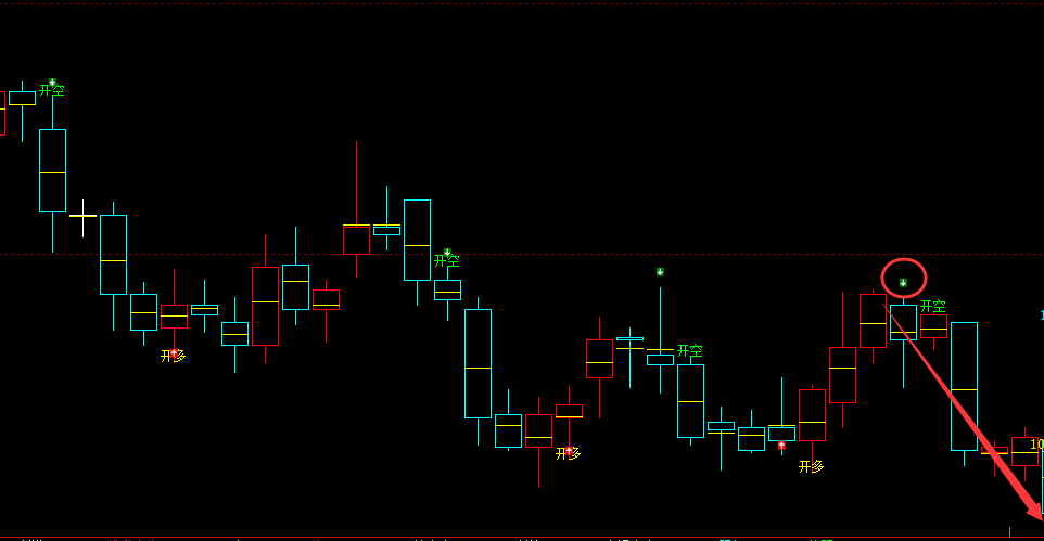 3月18日：JM焦煤：规则化(日间)多空减平16点