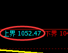 焦煤期货：跌超3%，试仓高点，精准展开单边极端下行