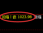 焦煤期货：跌超3%，试仓高点，精准展开单边极端下行