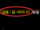 PTA期货：4小时高点，精准展开冲高回落