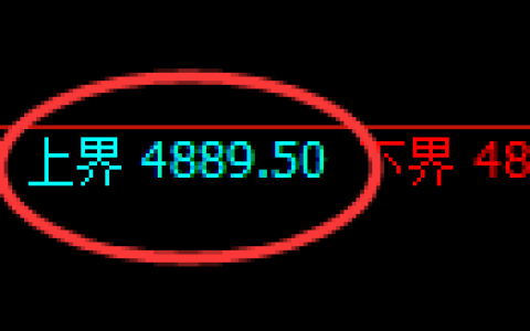 PTA期货：4小时高点，精准展开冲高回落