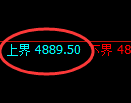 PTA期货：4小时高点，精准展开冲高回落