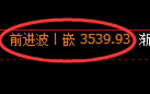 沥青期货：4小时高点，精准展开极端回落