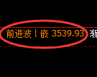 沥青期货：4小时高点，精准展开极端回落