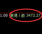 沥青期货：4小时高点，精准展开极端回落