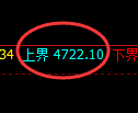 液化气期货：试仓高点，精准展开振荡调整