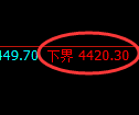 乙二醇期货：4小周期，精准展开强势反弹