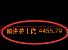 乙二醇期货：4小周期，精准展开强势反弹
