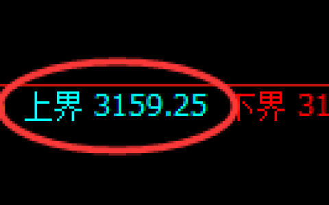 燃油期货：试仓高点，精准展开极端回落