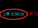 燃油期货：试仓高点，精准展开极端回落