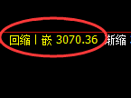 燃油期货：试仓高点，精准展开极端回落