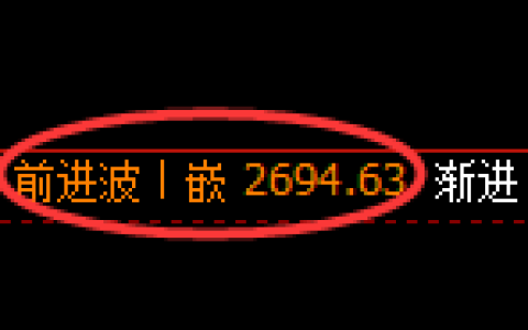 菜粕期货：4小时周期，精准展开区间振荡