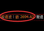 菜粕期货：4小时周期，精准展开区间振荡