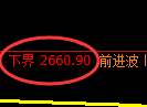 菜粕期货：4小时周期，精准展开区间振荡