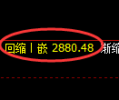 豆粕期货：日线结构，精准展开宽幅洗盘