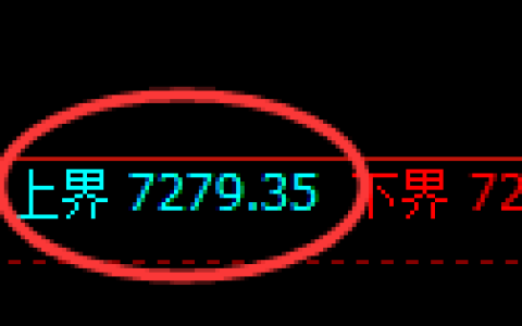 聚丙烯期货：试仓高点，精准展开极端回落