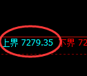 聚丙烯期货：试仓高点，精准展开极端回落