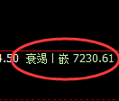 聚丙烯期货：试仓高点，精准展开极端回落
