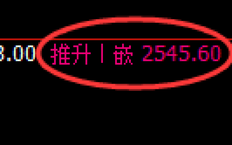 甲醇期货：回补低点，精准展开振荡反弹