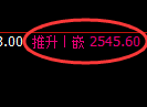 甲醇期货：回补低点，精准展开振荡反弹