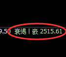甲醇期货：回补低点，精准展开振荡反弹