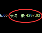 乙二醇期货：4小时高点，精准展开极端回落