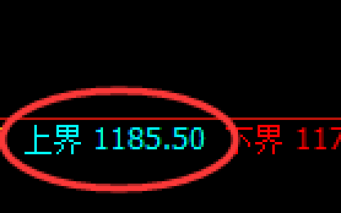 玻璃期货：试仓高点，精准展开冲高回落