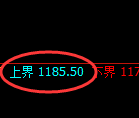 玻璃期货：试仓高点，精准展开冲高回落