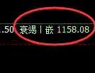 玻璃期货：试仓高点，精准展开冲高回落