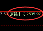 甲醇期货：4小时低点，精准展开积极反弹