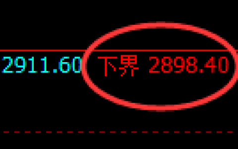 豆粕期货：试仓低点，精准展开振荡回升