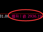 豆粕期货：试仓低点，精准展开振荡回升