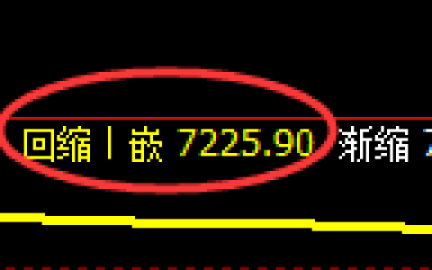 聚丙烯期货：4小时周期，精准展开振荡反弹