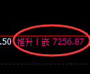 聚丙烯期货：4小时周期，精准展开振荡反弹