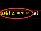 燃油期货：4小时低点，精准展开振荡回升