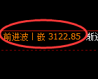 燃油期货：4小时低点，精准展开振荡回升