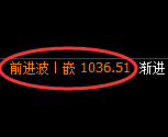 焦煤期货：日线结构，精准延续弱势调整