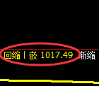 焦煤期货：日线结构，精准延续弱势调整