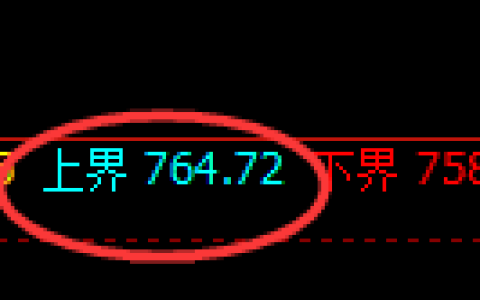 铁矿石期货：试仓高点，精准延续弱势回撤