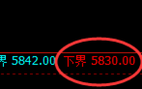 纸浆期货：修正低点，精准展开振荡回升