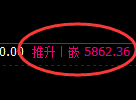 纸浆期货：修正低点，精准展开振荡回升